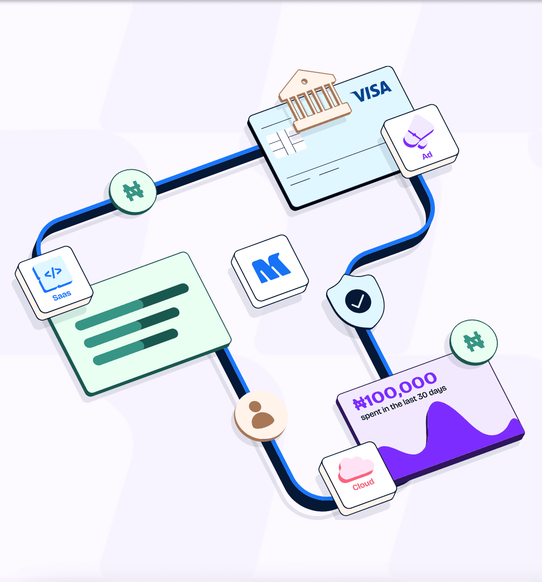 Mercurie — Reframing “payments for SaaS” into an infrastructure story that travels